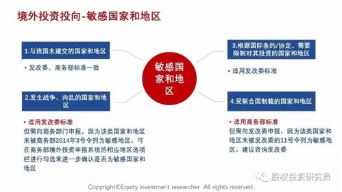 境外投资备案（ODI）办理流程详解 QD产品、PE基金与37号文登记指南