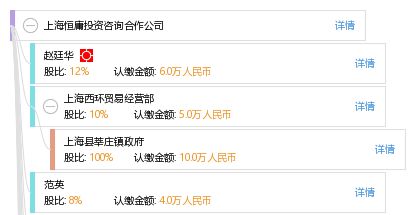 上海恒庸投资咨询合作公司 专业投资信息咨询服务解析