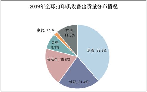 2021-2026年中国打印耗材市场前景预测与投资战略分析