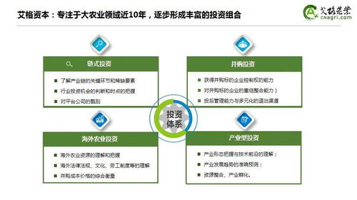 逆势上涨 2020年中国农业食品投资年报深度解析